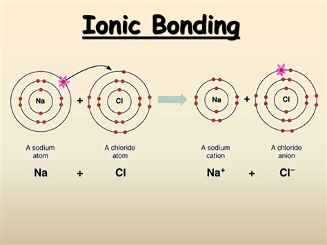 which elements form ionic bonds with oxygen