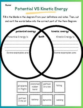 which energy compare