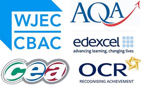 Which Examining Board Is For Gcses In The Uk