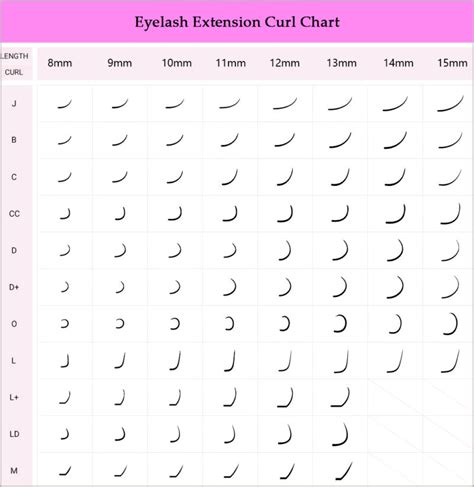Which Eyelash Extension Curl Guide