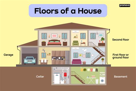 Which Floor You Are On