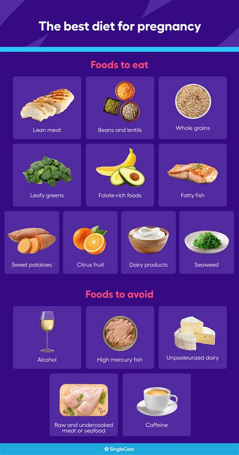 Which Food Is Good In Early Pregnancy
