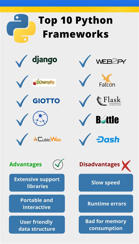 which framework is used for python