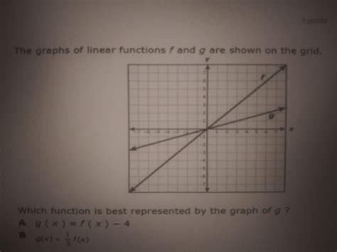 Analyzing Data: Unveiling the Best Represented Function through Graphs