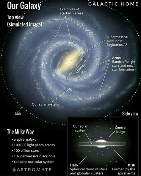 which galaxy includes our solar system