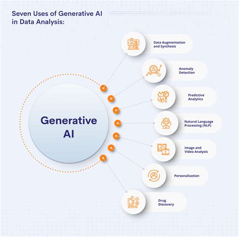 which generative ai is best for data analysis