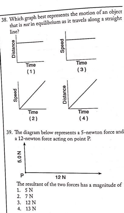 Choosing the Ideal Graph: Unveiling the Most Accurate Representation of Motion in Equilibrium
