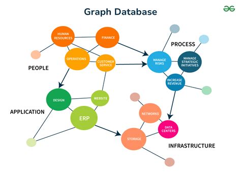 Which Graph Database To Use