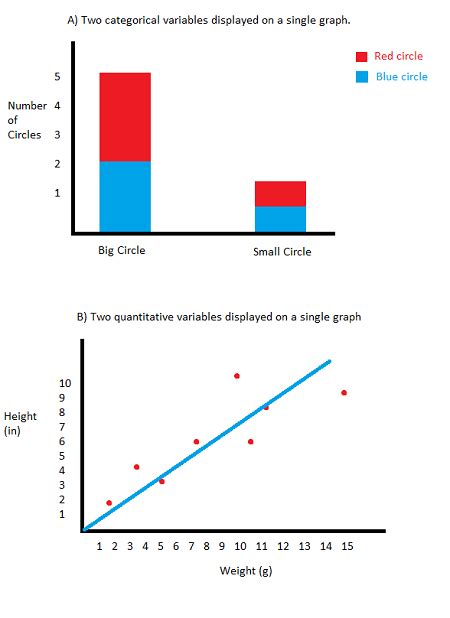 which graph is not appropriate for qualitative data