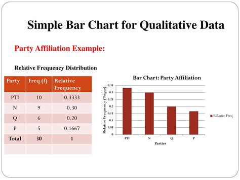which graph is used to represent the qualitative data