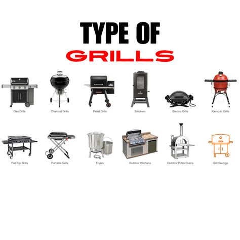 Which Grill Type Is Best