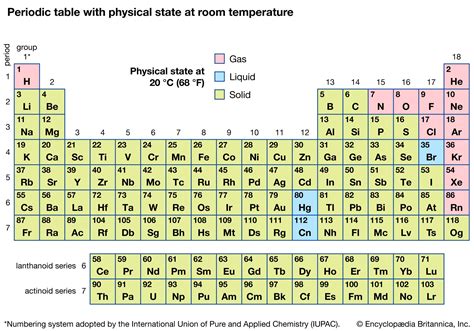which group in the periodic table are all gases at room temperature