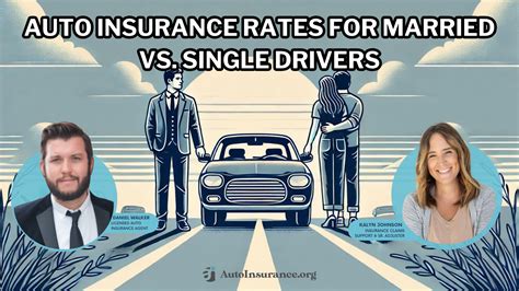 which group pays more for car insurance married or single