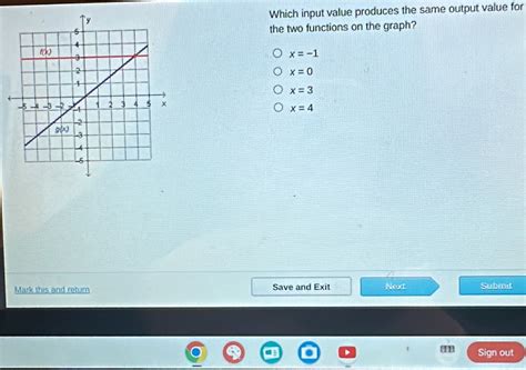 which input value produces the same output