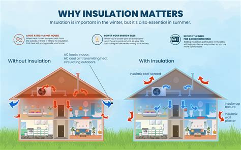 Which Insulation Is Necessary For Proper Function And Basic Protection