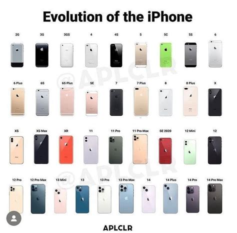 which iphone model released in 2020
