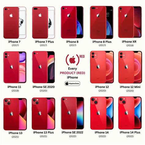 Which Iphones Are Red