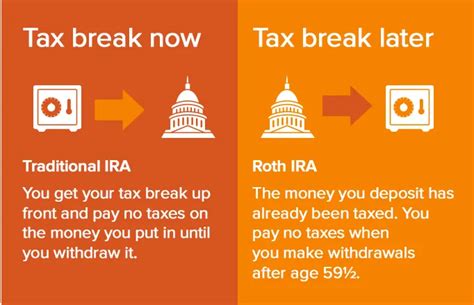 which ira is after tax