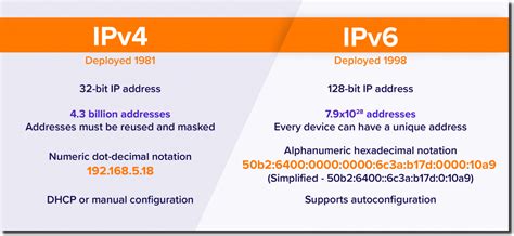 which is a key difference between ipv4 and ipv6 addressing