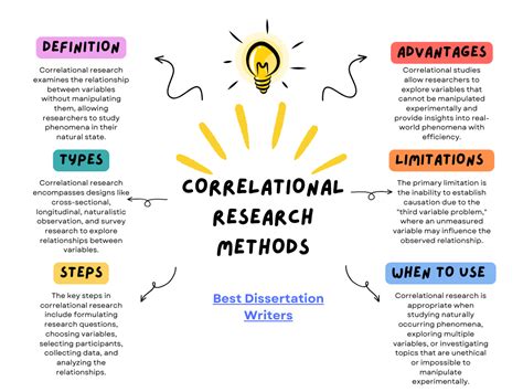 which is a primary characteristic of the correlational research method in psychology