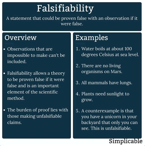 which is a valid scientific theory based on the idea of falsifiability