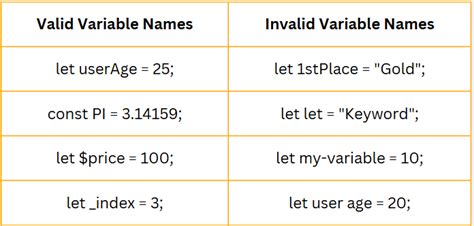 which is a valid variable name in javascript