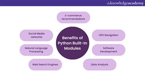 which is an advantage of using built in functions in python