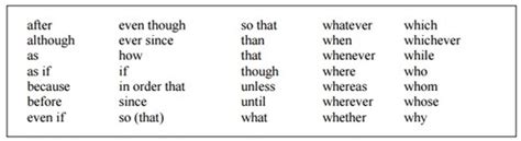 Which Is An Example Of A Dependent Clause Quizlet