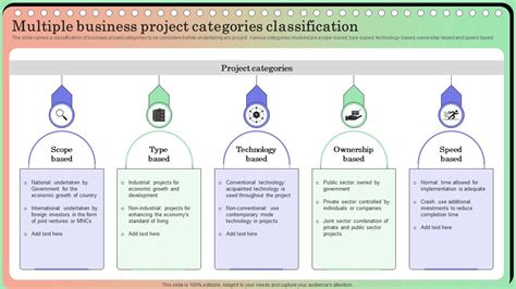 Which Is An Example Of A Project Classification