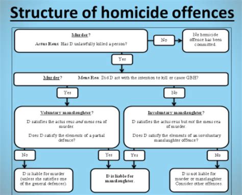 Which Is An Example Of A Violation Of Criminal Law Quizlet