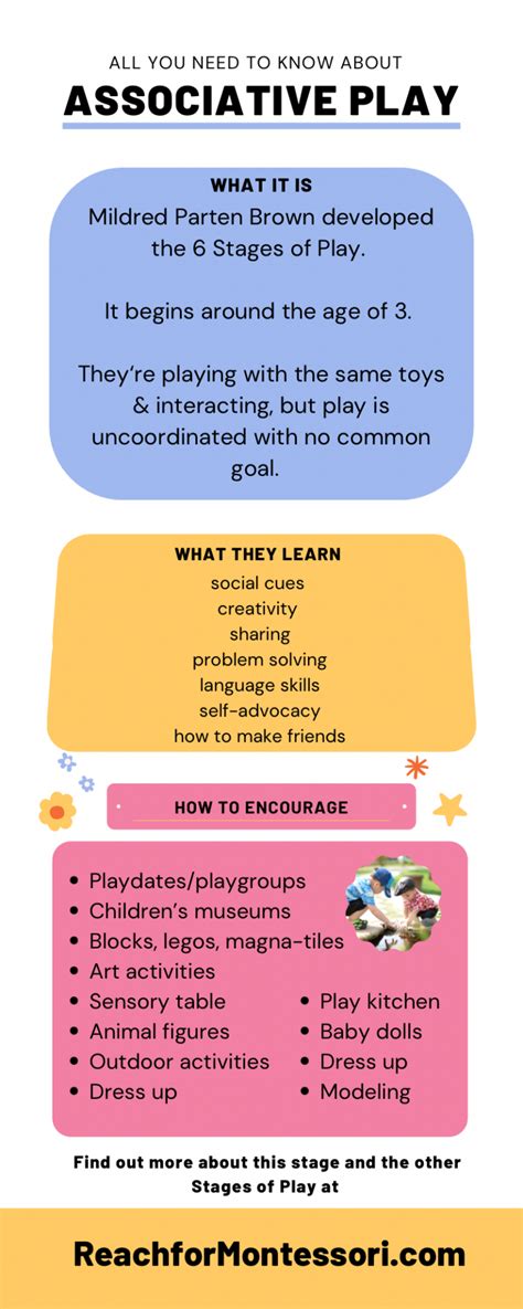 which is an example of associative play quizlet