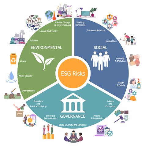 which is an example of governance factor in esg