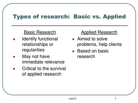 which is an example of the link between basic and applied research
