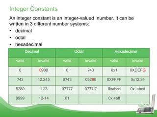 which is an invalid integer constant in c