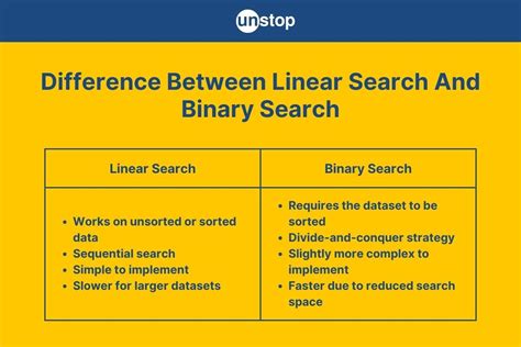 which is best linear or binary search