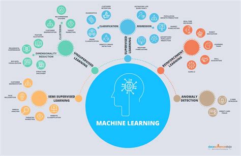 which is best machine learning or data science
