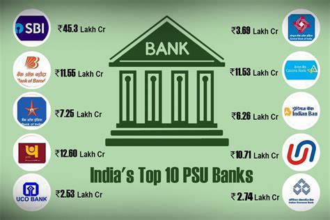 which is best public sector banks in india