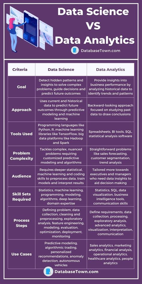 which is better between data science and data analytics