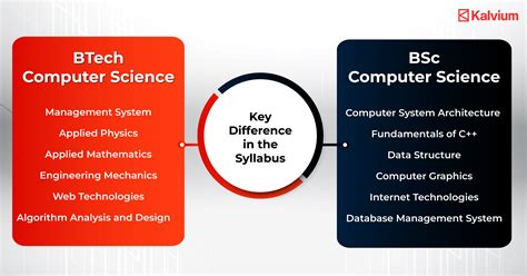 which is better bsc or btech in computer science