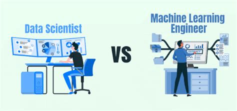 which is better data analyst or machine learning engineer