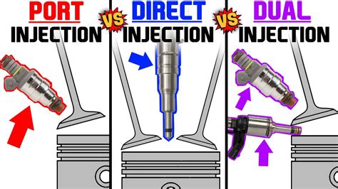 Which Is Better Direct Injection Or Port Injection