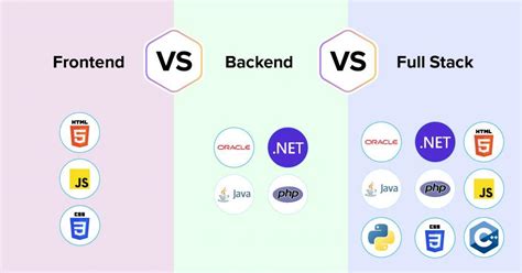 which is better frontend or backend or full stack developer