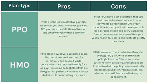 which is better hmo vs ppo