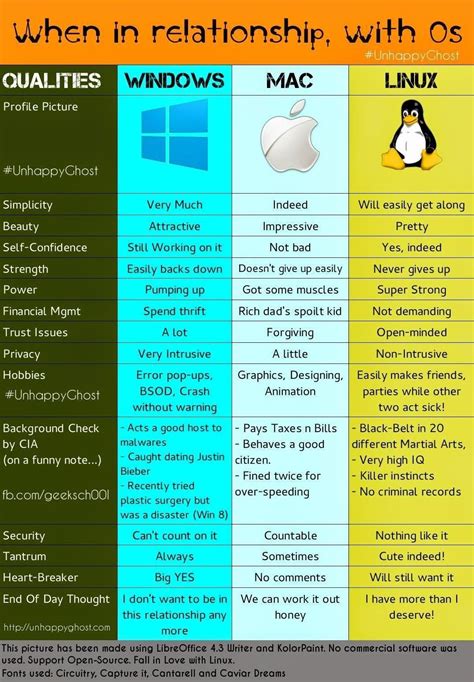 which is better linux or mac