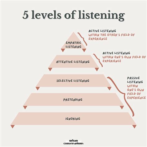 which is better listening to the mind of the heart