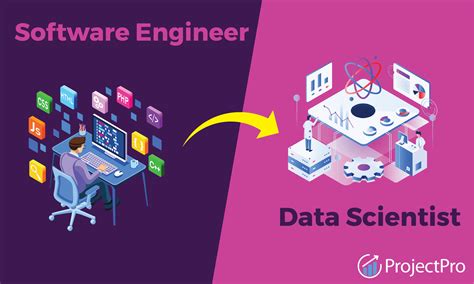 which is better software engineer or data science