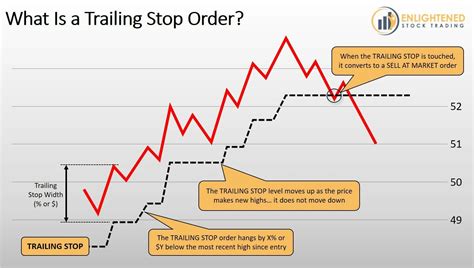 which is better stop limit or trailing stop