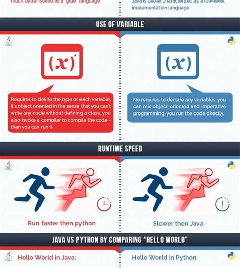 which is better to learn java or python