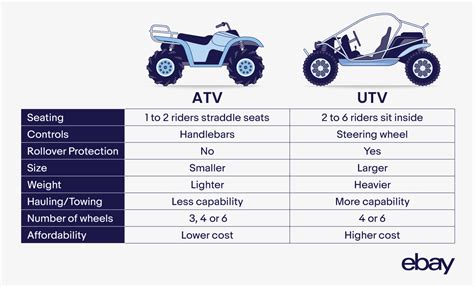 Which Is Better Utv Or Atv