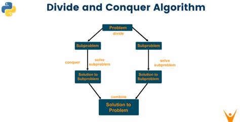 which is divide and conquer algorithm